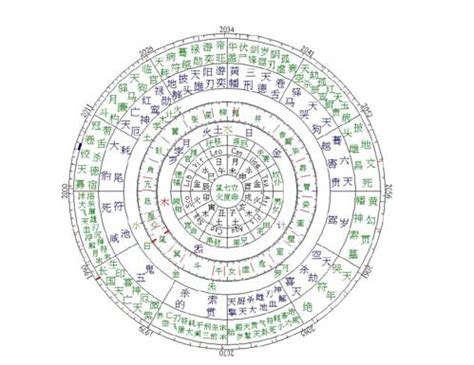 天河水 丙午|解析八字纳音五行天河水 – 何为天河水